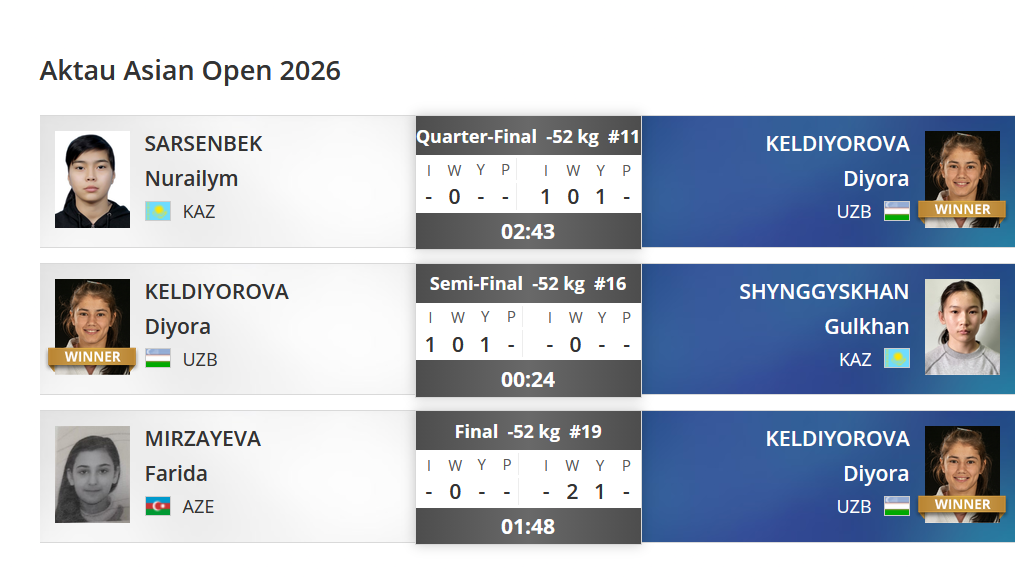 Keldiyorova is back!
